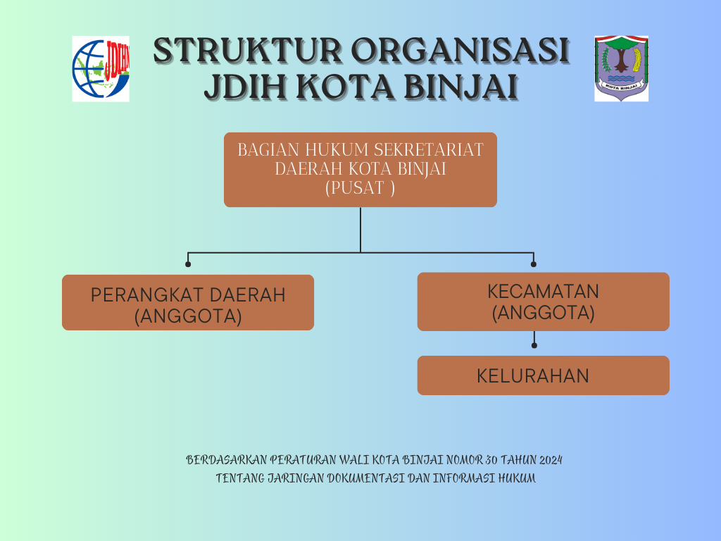 Struktur BPKPD